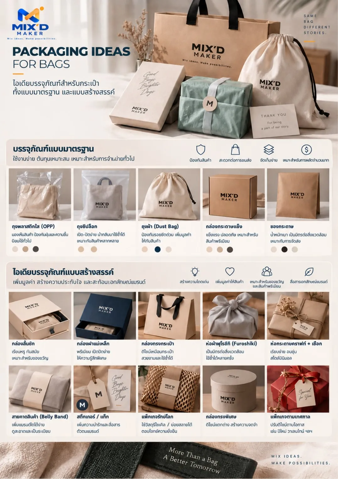 Packaging สำหรับกระเป๋า